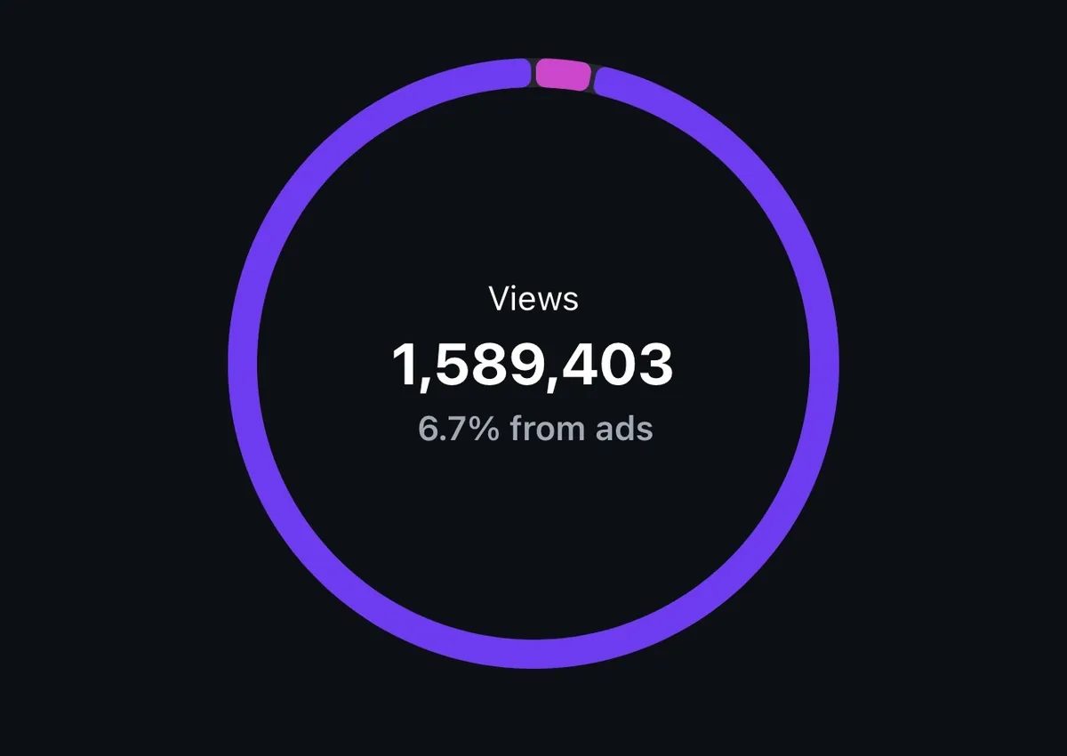 1,589,403 vistas
