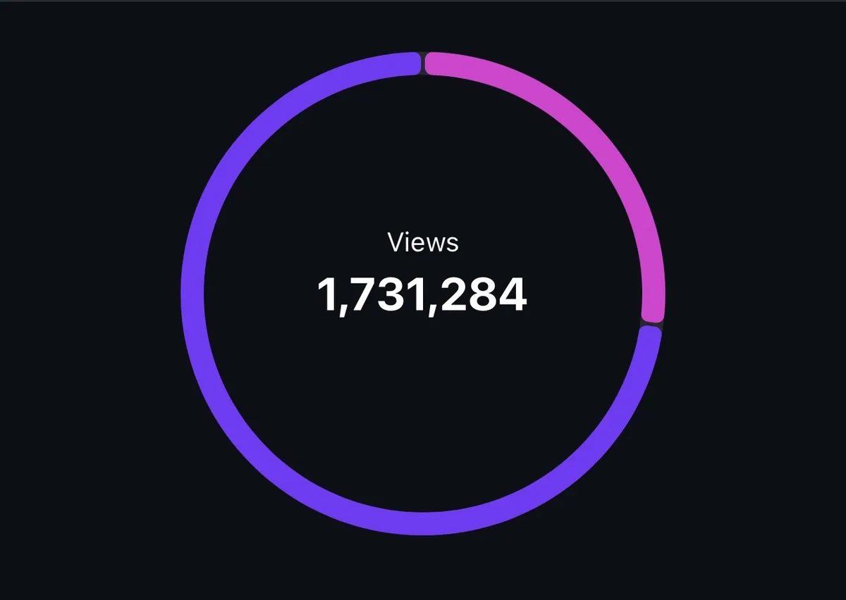 1,731,284 vistas